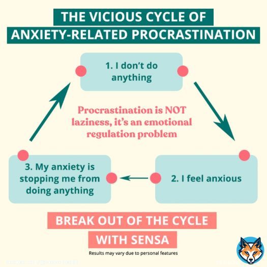 Procrastination is not laziness. It&rsquo;s an emotional regulation problem that can contribute to stress and anxiety. Explore science-based techniques to overcome procrastination and feel better.