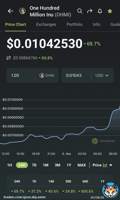 $Ohmi up to 1m Marketcap now #Ohmi may even be getting listed on MEXC very soon as they do like to be the first to list gems #OhmiForce