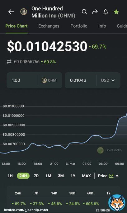 $Ohmi up to 1m Marketcap now   #Ohmi may even be getting listed on MEXC very soon as they do like to be the first to list gems #OhmiForce