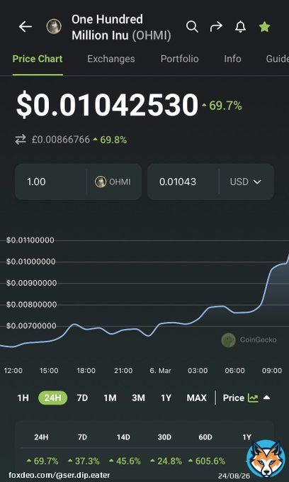 $Ohmi up to 1m Marketcap now #Ohmi may even be getting listed on MEXC very soon as they do like to be the first to list gems #OhmiForce