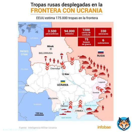 Fuerzas terrestres Rusas (Вооружённые силы Российской Федерации) Despligue de tropas Aerotransportadas. Comandos fuerzas especiales (boinas rojas - Spetsnaz GRU) rodeando completamente a Ucrania..