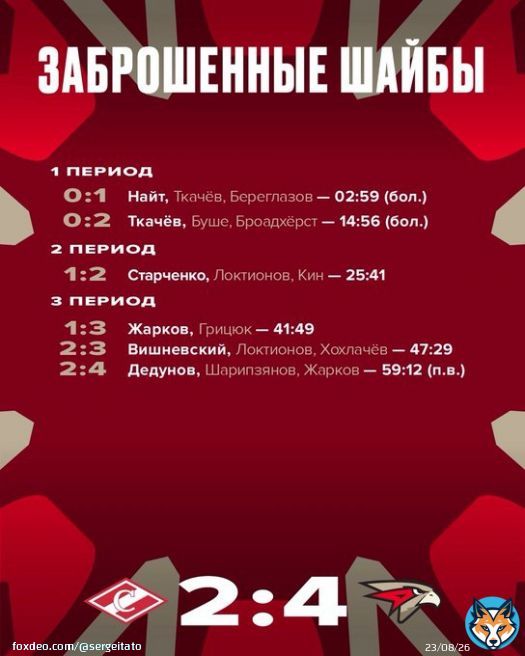 @hcavangardomsk @hcsalavat  #жарковВладимир @hccska  @NJDevils  @BingDevils  В Москве; Авангард Омска обыграл Спартак Москвы @spartak_hc 4:2; нападающий Омска Владимир Жарков забил победный третий гол в третьем периоде.