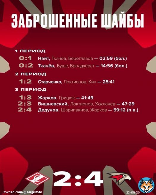 @hcavangardomsk @hcsalavat  #жарковВладимир @hccska  @NJDevils  @BingDevils  В Москве; Авангард Омска обыграл Спартак Москвы @spartak_hc 4:2; нападающий Омска Владимир Жарков забил победный третий гол в третьем периоде.