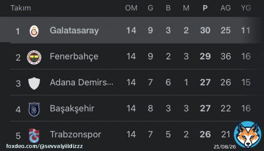 lidersaray #GSvIST