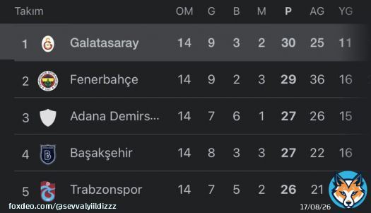 lidersaray #GSvIST