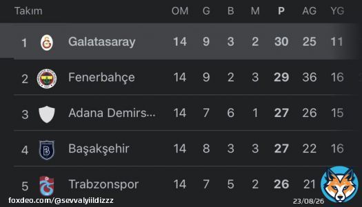 lidersaray #GSvIST