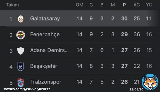 lidersaray #GSvIST