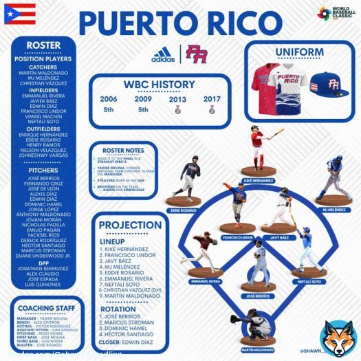 2023 World Baseball Classic Overview:  Puerto Rico