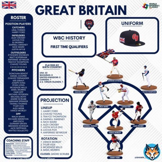2023 World Baseball Classic Overview:  Great Britain