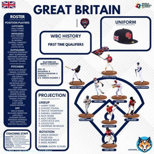 2023 World Baseball Classic Overview:  Great Britain