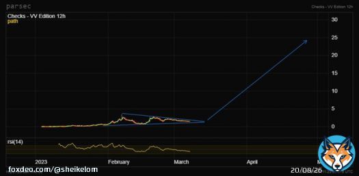 'Checks' by Jack Butcher. This chart is only for the braves. when target is reached I will make it as an openedition  *Arrow shows precise price target date has not to be taken into acct here.  Gochart 08 march 2023.