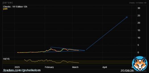 'Checks' by Jack Butcher. This chart is only for the braves. when target is reached I will make it as an openedition  *Arrow shows precise price target date has not to be taken into acct here.  Gochart 08 march 2023.