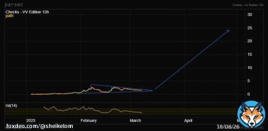 'Checks' by Jack Butcher. This chart is only for the braves. when target is reached I will make it as an openedition  *Arrow shows precise price target date has not to be taken into acct here.  Gochart 08 march 2023.