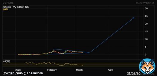 'Checks' by Jack Butcher. This chart is only for the braves. when target is reached I will make it as an openedition  *Arrow shows precise price target date has not to be taken into acct here.  Gochart 08 march 2023.