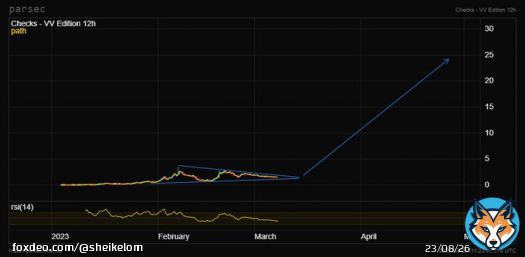 'Checks' by Jack Butcher. This chart is only for the braves. when target is reached I will make it as an openedition  *Arrow shows precise price target date has not to be taken into acct here.  Gochart 08 march 2023.