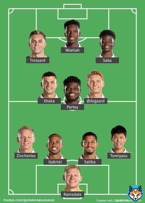 My Starting XI vs. Brentford:  Tomiyasu Trossard  White Martinelli  #ARSBRE