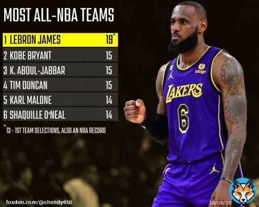 Another day, another record.  A day in the life of LeBron James.