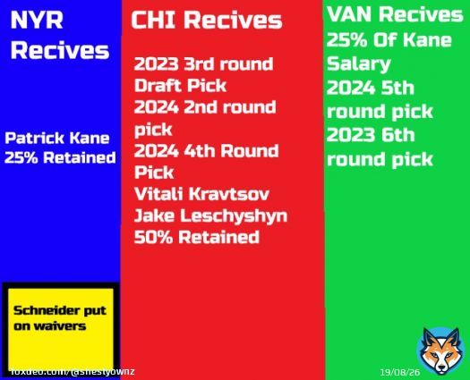 Hear Me Out for a Patrick Kane 3-way trade between @NYRangers , @NHLBlackhawks & Vancouver Canucks. TRADE SCENARIO