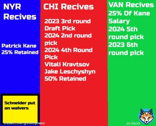 Hear Me Out for a Patrick Kane 3-way trade between @NYRangers , @NHLBlackhawks & Vancouver Canucks. TRADE SCENARIO