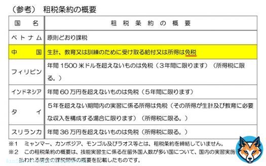 働いたら&rarr;所得税 買ったら&rarr;消費税 持ったら &rarr;固定資産税 住んだら&rarr;住民税 飲んだら &rarr;酒税 吸ったら&rarr;タバコ税 乗ったら &rarr;自動車税 起業したら&rarr;法人税 継いでも&rarr;相続税 貰っても&rarr;贈与税 若いと&rarr;年金 老けたら&rarr;介護保険 外国人なら&rarr;免税！！！！！！！