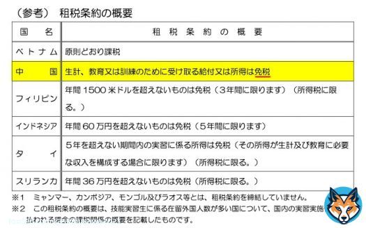 働いたら&rarr;所得税 買ったら&rarr;消費税 持ったら &rarr;固定資産税 住んだら&rarr;住民税 飲んだら &rarr;酒税 吸ったら&rarr;タバコ税 乗ったら &rarr;自動車税 起業したら&rarr;法人税 継いでも&rarr;相続税 貰っても&rarr;贈与税 若いと&rarr;年金 老けたら&rarr;介護保険 外国人なら&rarr;免税！！！！！！！