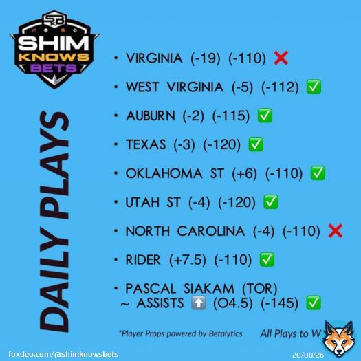 7-2 on the day!!   I hope some of you tailed!  11-3 over the last 2 days!   Help get this tweet to 80+ combined LIKES, RT, COMMENTS for Sunday&rsquo;s plays  Appreciate you all!   #GamblingTwitter #NBA #CBB #NCAAB #bettingtwitter #DraftKings #nft #FanDuel #FreePlays