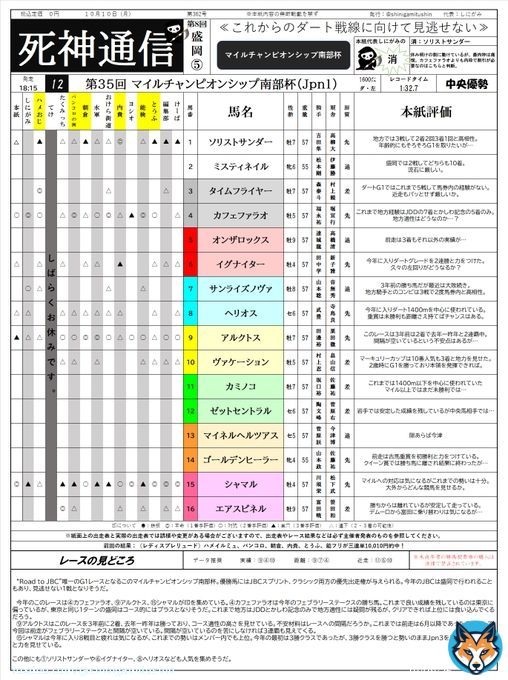 【死神通信】マイルチャンピオンシップ南部杯  中央馬に印が集まったが結果は&hellip;？