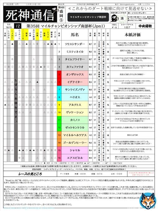 【死神通信】マイルチャンピオンシップ南部杯  中央馬に印が集まったが結果は&hellip;？