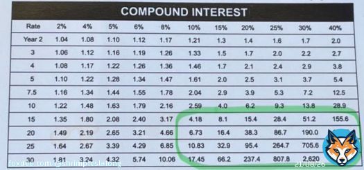 Long thread:  When I was in my 20s, I devoured investing books, desperate to unlock the secrets of wealth creation. Frankly, I did not want to be a slave for other people&rsquo;s business.  A 9 to 5 job &lsquo;til 60s did not excite me.  Also, the idea of 'compounding' fascinated me, but&hellip;Show more