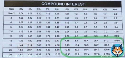 Long thread:  When I was in my 20s, I devoured investing books, desperate to unlock the secrets of wealth creation. Frankly, I did not want to be a slave for other people&rsquo;s business.  A 9 to 5 job &lsquo;til 60s did not excite me.  Also, the idea of 'compounding' fascinated me, but&hellip;Show more