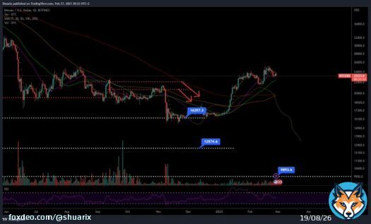 Scary but.. its outcome can turn out to be true.  #Bitcoin: down or up. Now it's the time.