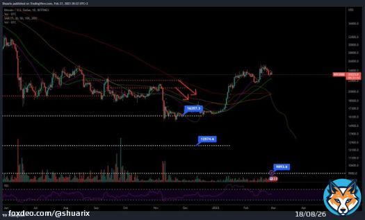 Scary but.. its outcome can turn out to be true.  #Bitcoin: down or up. Now it's the time.