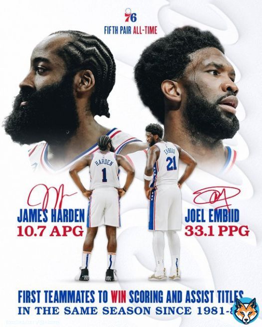 top two not two NBA duo.