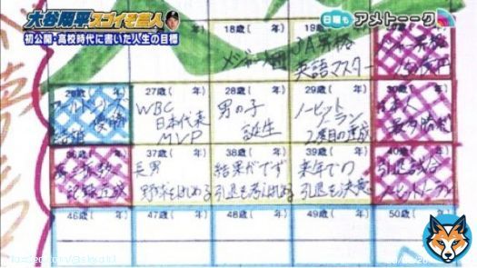 大谷翔平、高校時代に書いた「WBC日本代表MVP」の目標をちゃんと達成したの凄すぎる イチローですら高校時代の目標を未だに達成できていないのに&hellip;