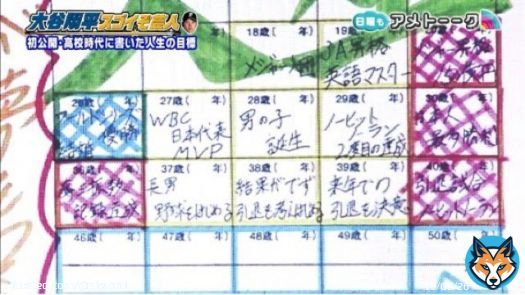 大谷翔平、高校時代に書いた「WBC日本代表MVP」の目標をちゃんと達成したの凄すぎる イチローですら高校時代の目標を未だに達成できていないのに&hellip;