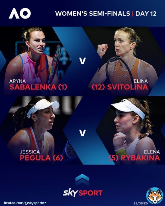 Final Aryna Sabalenka has yet to lose a set at the #AusOpen, can she keep a clean sheet? The Australian Open is LIVE with #SkySportNZ