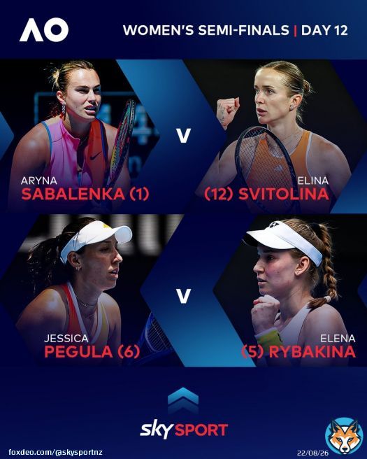 Final Aryna Sabalenka has yet to lose a set at the #AusOpen, can she keep a clean sheet? The Australian Open is LIVE with #SkySportNZ
