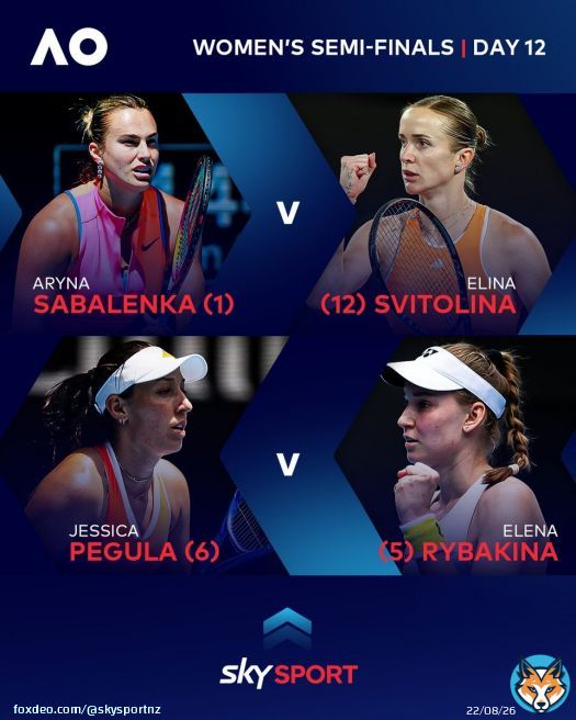 Final Aryna Sabalenka has yet to lose a set at the #AusOpen, can she keep a clean sheet? The Australian Open is LIVE with #SkySportNZ