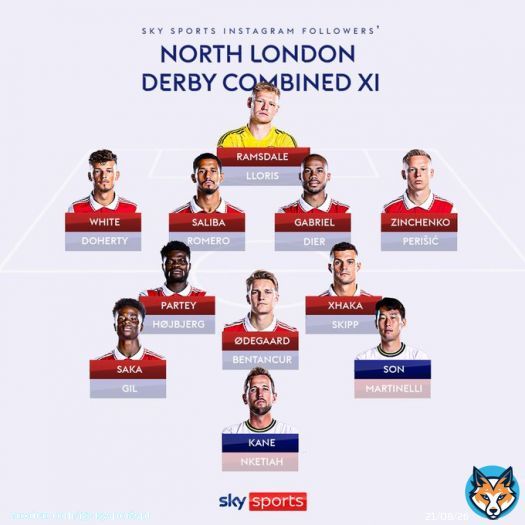 Here's what YOU voted for as your combined North London derby XI's on our Instagram page