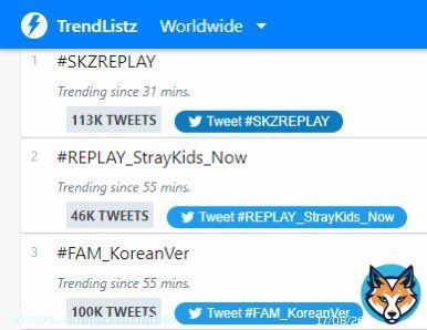 Twitter Worldwide Trending   #1 #SKZREPLAY  #2 SKZREPLAY OUT NOW (-1)  #3 #FAM_KoreanVer (=)  #5 FELIX  #11 LOVE UNTOLD #14 Limbo  #16 Stars and Raindrops #17 Lee Know  #18 Hug Me  #23 Doodle  #32 Connected  #37 LEE MINHO  #41 KIM SEUNGMIN
