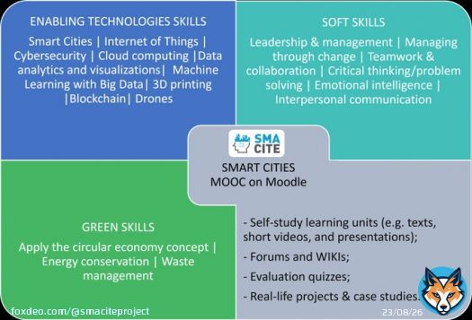 .@SMACITEPROJECT  project aims to foster #SmartCities in Europe by developing the #skills of the relevant stakeholders. To achieve this goal, we will use Moodle as a Massive Open Online Courses (#MOOC) platform to deliver free, accessible training toall interested parties.