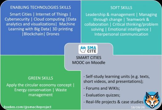 .@SMACITEPROJECT  project aims to foster #SmartCities in Europe by developing the #skills of the relevant stakeholders. To achieve this goal, we will use Moodle as a Massive Open Online Courses (#MOOC) platform to deliver free, accessible training toall interested parties.