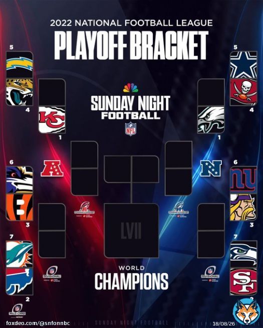 And away we go!   The #NFLPlayoffs start NOW.