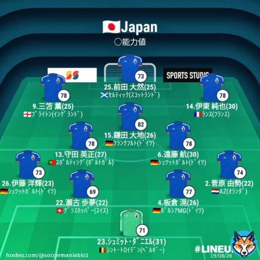 【予想スタメン】  国際親善試合 日本代表ウルグアイ代表 3月24日(金)19:30 国立競技場  テレビ朝日 生中継 【解説】松木安太郎、内田篤人 【ゲスト】影山優佳  レアル･マドリードのバルベルデらが来日メンバー入り
