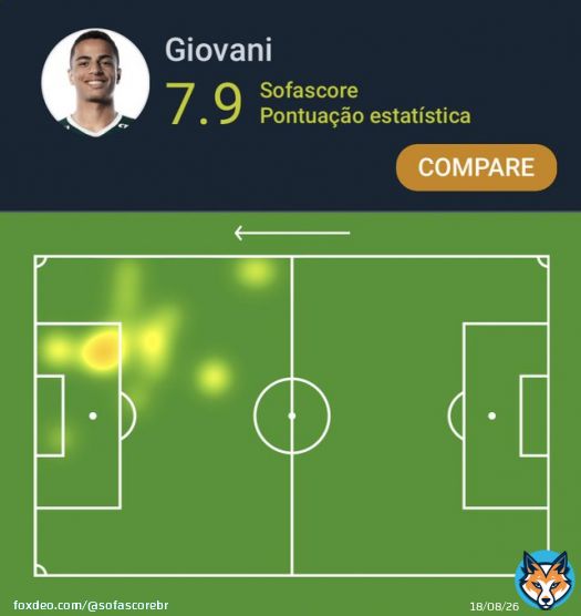 #Paulist&atilde;o   Giovani (19 anos) teve a 2&ordf; maior Nota Sofascore de Mirassol 0-2 Palmeiras!   29 mins jogados  2 assist&ecirc;ncias  3 passes decisivos  1 grande chance criada  3 chutes (1 no gol)  1/1 drible certo  Nota Sofascore 7.9