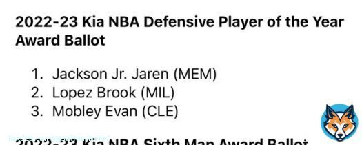 Jaren Jackson de Memphis est &eacute;lu meilleur d&eacute;fenseur NBA cette ann&eacute;e. Le 2eme plus jeune de l&rsquo;histoire.  Pour info, voil&agrave; mon vote aupr&egrave;s de la NBA. #NBAextra