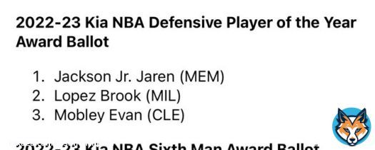 Jaren Jackson de Memphis est &eacute;lu meilleur d&eacute;fenseur NBA cette ann&eacute;e. Le 2eme plus jeune de l&rsquo;histoire.  Pour info, voil&agrave; mon vote aupr&egrave;s de la NBA. #NBAextra