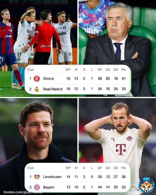 The title races in LaLiga and the Bundesliga this season are definitely ones to watch