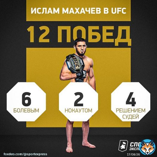 Волкановски будет очень непросто справится с Исламом Махачевым   Посмотрите на статистику нашего чемпиона UFC в легком весе. Выглядит впечатляюще.  Уже в это воскресенье Махачев вновь выйдет в ринг. Бой точно будет жарким!