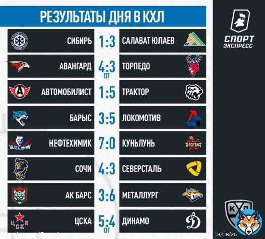 На Востоке за Кубок Гагарина продолжают бороться &laquo;Ак Барс&raquo;, &laquo;Авангард&raquo;, &laquo;Салават Юлаев&raquo;, &laquo;Сибирь&raquo;, &laquo;Автомобилист&raquo;, &laquo;Металлург&raquo;, &laquo;Адмирал&raquo;, &laquo;Нефтехимик&raquo;.  В западной конференции борьбу за последнюю путевку ведут московский &laquo;Спартак&raquo; и минское &laquo;Динамо&raquo;.